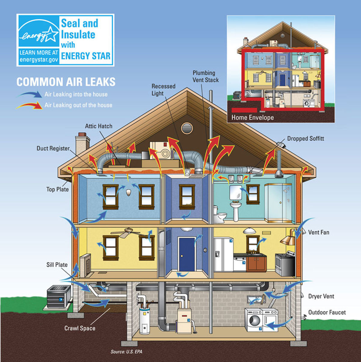 Seal and insulate home diagram